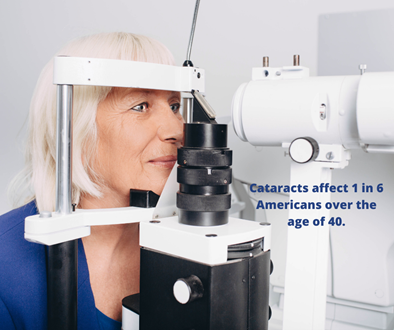 Cataracts affect 1 in 6 Americans over 40