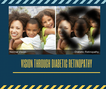 Vision through diabetic retinopathy.